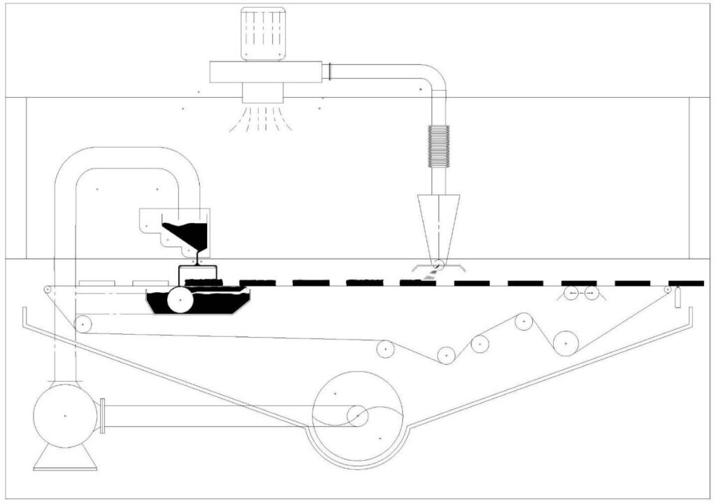 Enrobing machine scheme схема глазировочной машины